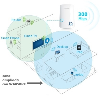 Extensor de cobertura WiFi Universal a 300Mbps TL-WA850RE
